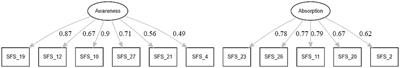 Physiological synchrony and shared flow state in Javanese gamelan: positively associated while improvising, but not for traditional performance